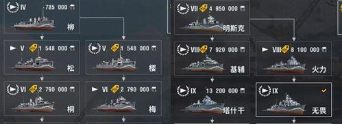 战舰世界怎么分防空舰和巡洋舰？各自的职责是什么？  第1张