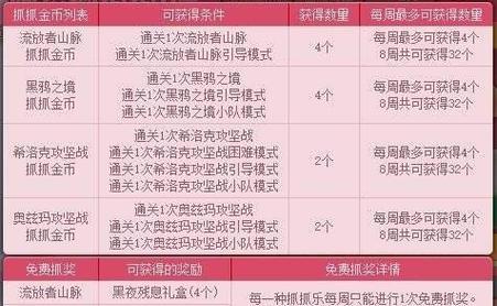 dnf心意通获取方法有哪些？  第2张