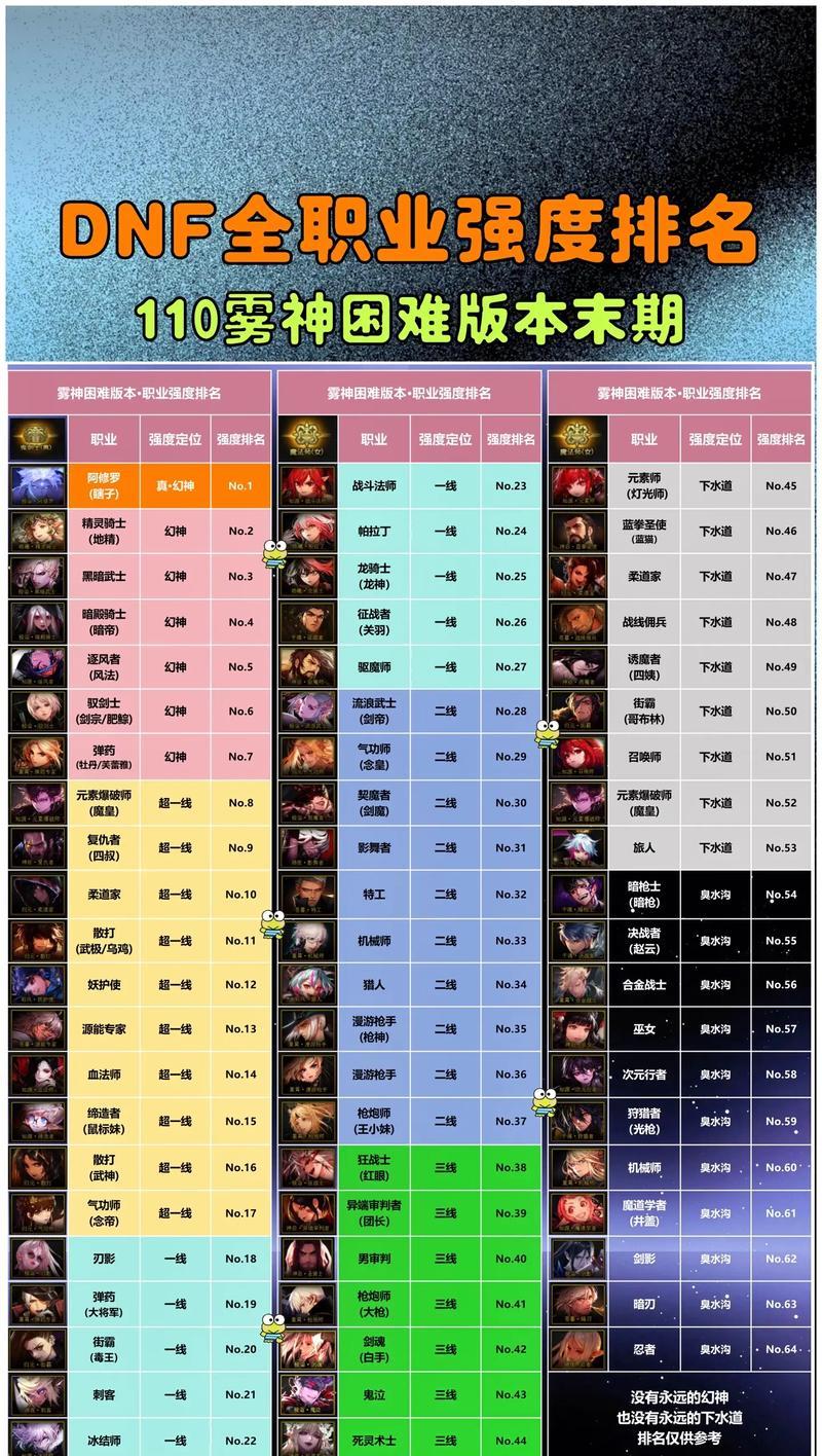 dnf中如何查看百分比？百分比数据有何意义？  第2张