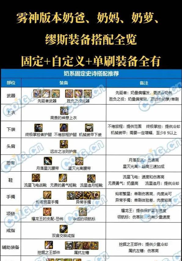 DNF撒拉丁职业推荐装备选择？如何搭配提升效率？  第2张