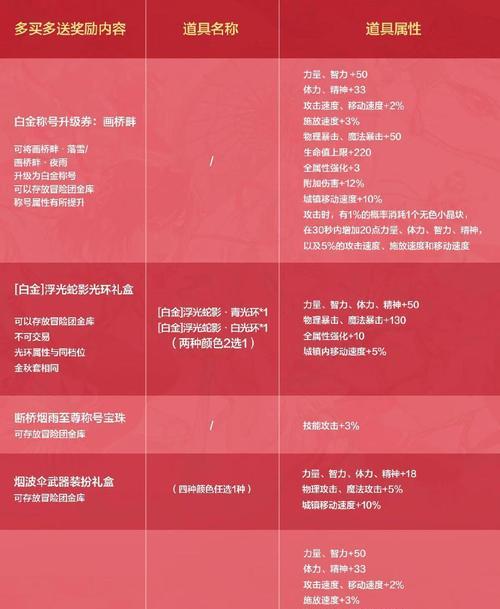 劲舞团黑白拉链衣服怎么获得？获取该衣服的途径是什么？  第1张