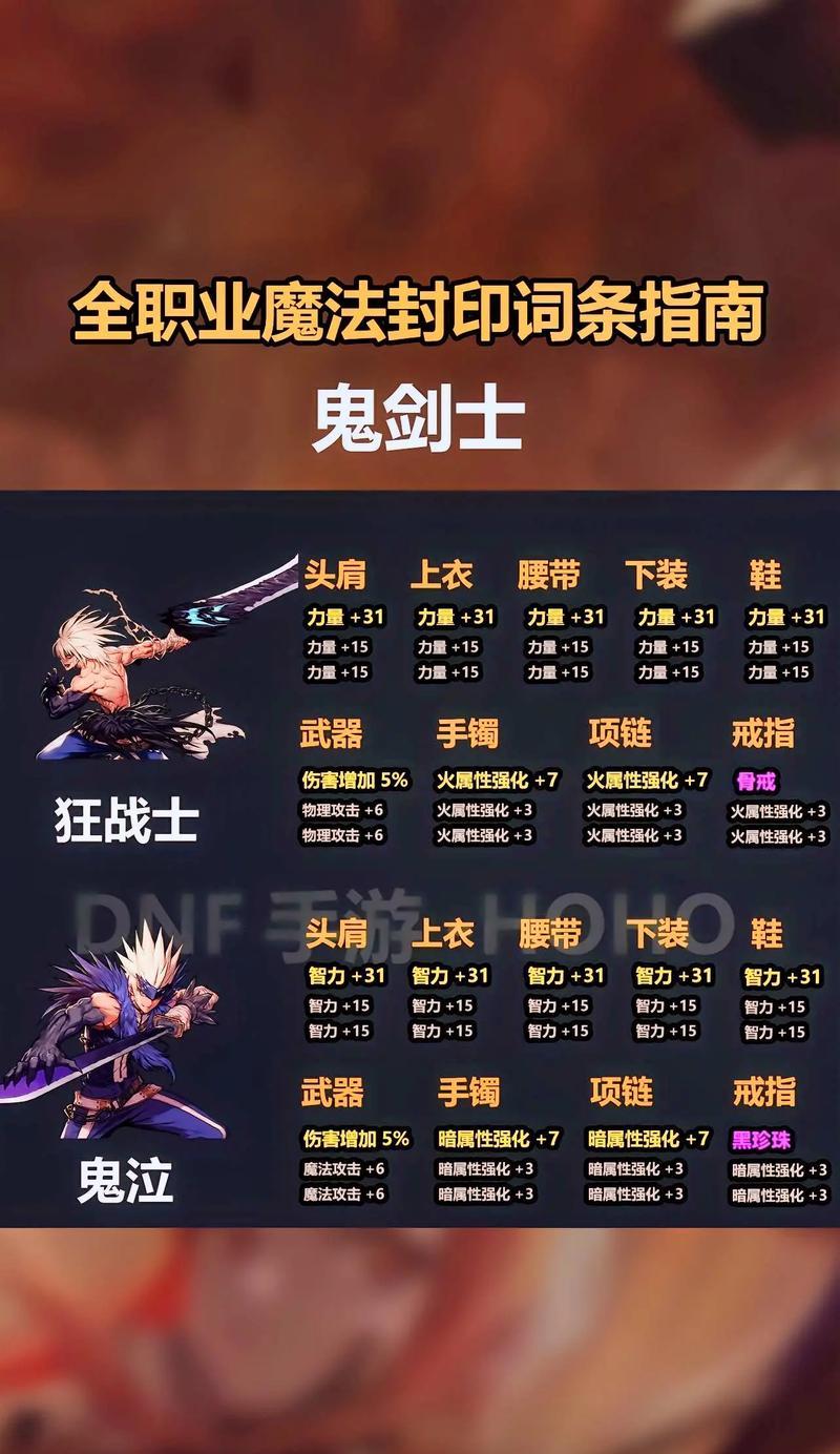 地下城如何重新转职？转职流程和注意事项是什么？  第1张