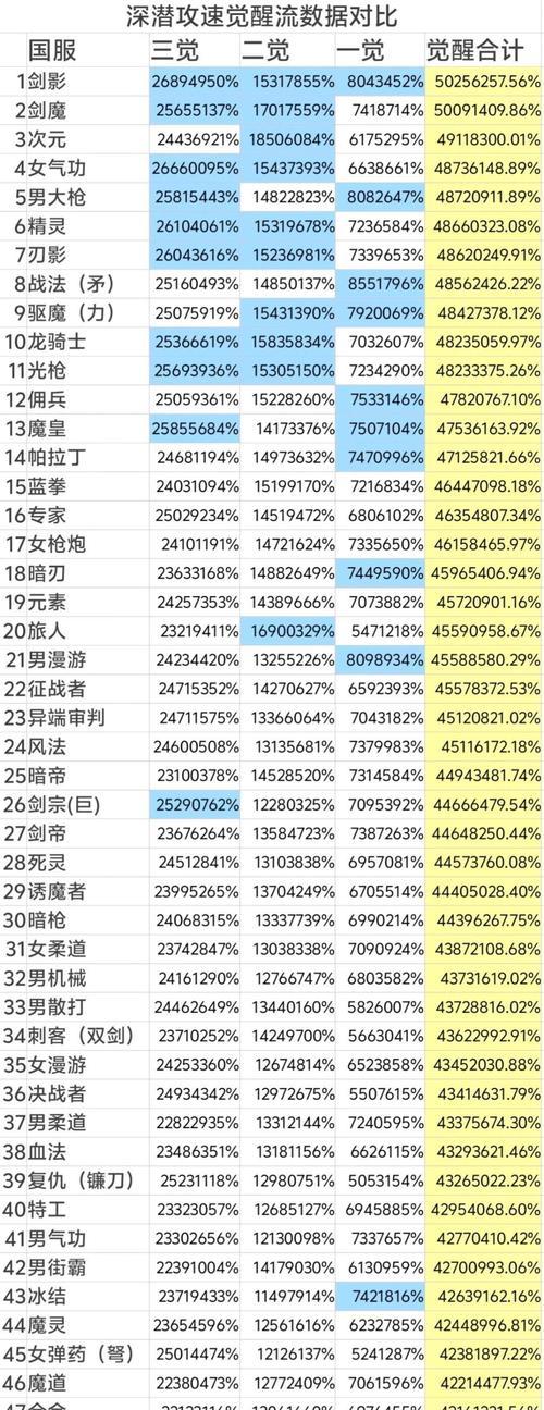 dnf频道有哪些种类？如何选择适合自己的频道？  第2张