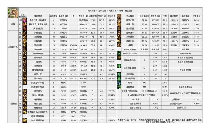 dnf频道有哪些种类？如何选择适合自己的频道？  第3张