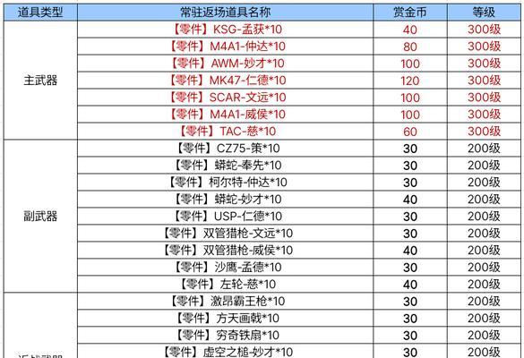 劲舞团瓦邦将军如何玩得更好？瓦邦将军的操作技巧是什么？  第2张