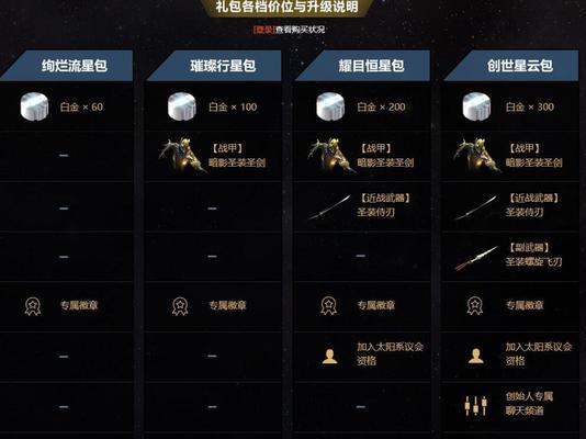 星际战甲延展配适器如何获得？需要什么条件？  第3张