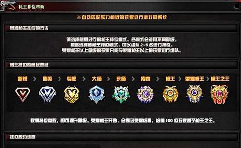 CF荣誉等级达到金色需要多少经验？如何快速提升？  第3张