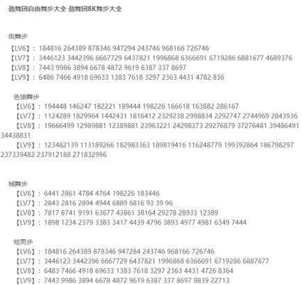 劲舞团游戏密码修改步骤是什么？  第2张