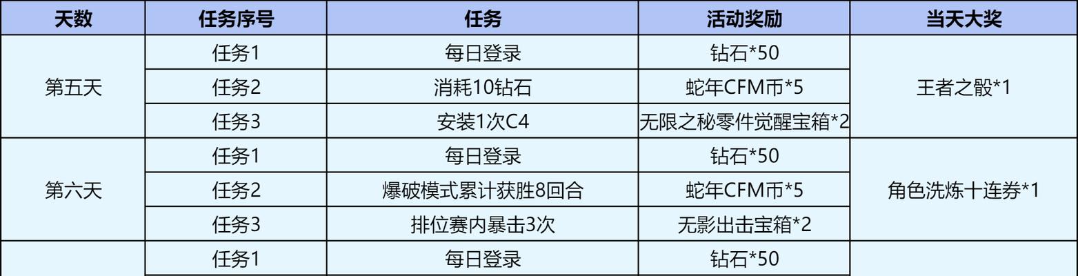 cf排位任务领人物需要多少费用？如何领取？  第2张