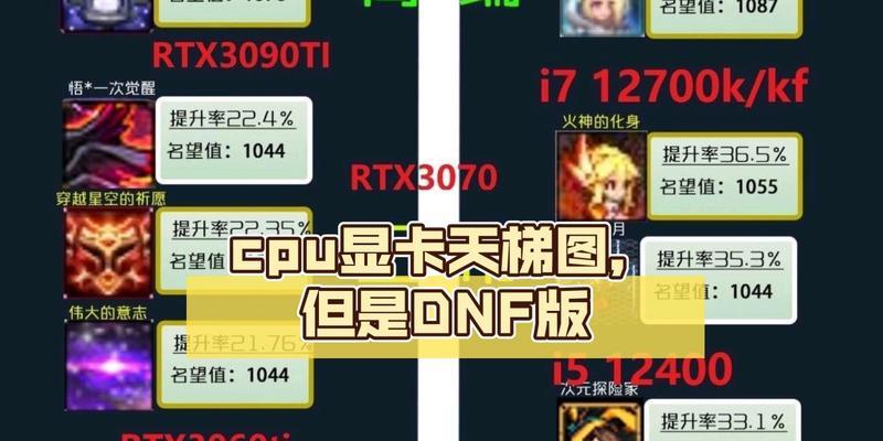天梯传奇玩家适合玩DNF吗？DNF对玩家水平有何要求？  第2张
