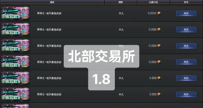CF哪个区的物价最高？具体价格是多少？  第2张