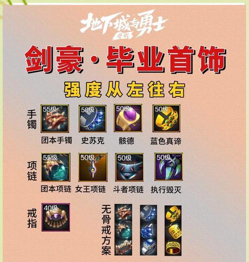魔域非凡装备培养方法是什么？培养后效果如何？  第2张