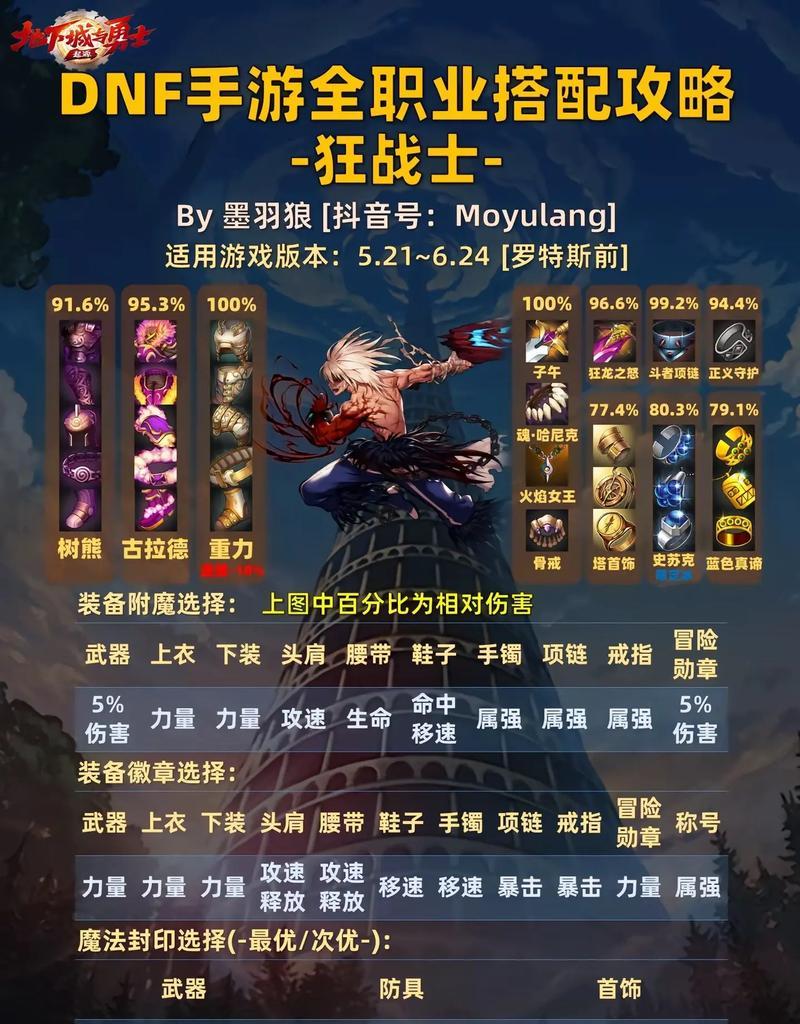 地下城手游一区的好处是什么？如何利用一区优势？  第2张