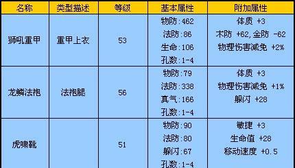 完美世界家族副本的开启条件和步骤是什么？  第2张