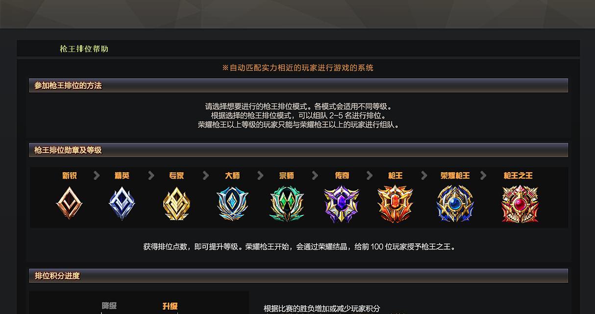 cf排位模式需要达到多少级才能参与？排位模式的等级要求是什么？  第1张