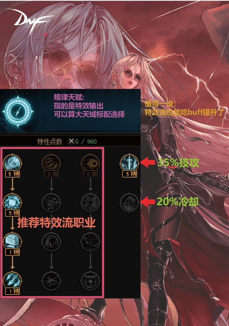 dnf一觉技能如何堆叠？提升一觉的方法是什么？  第2张