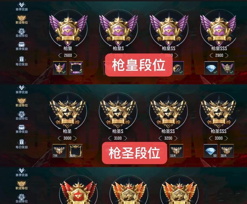 cf手游中段位相差多少可以一起玩？段位匹配的规则是怎样的？  第3张