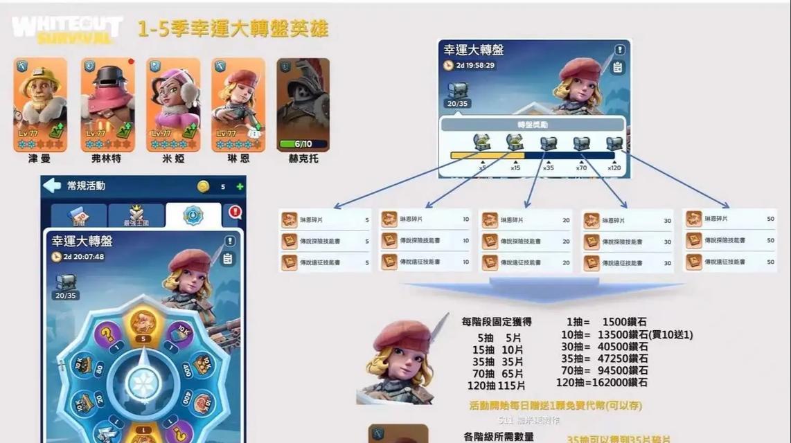 永恒的碎片用途是什么？如何有效利用碎片？  第1张