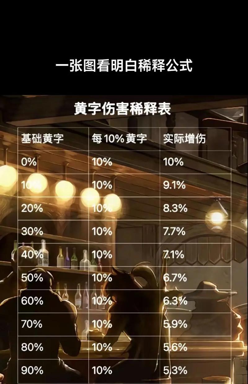 剑魂怎么看伤害稀释？伤害稀释的计算方法和影响因素是什么？  第1张