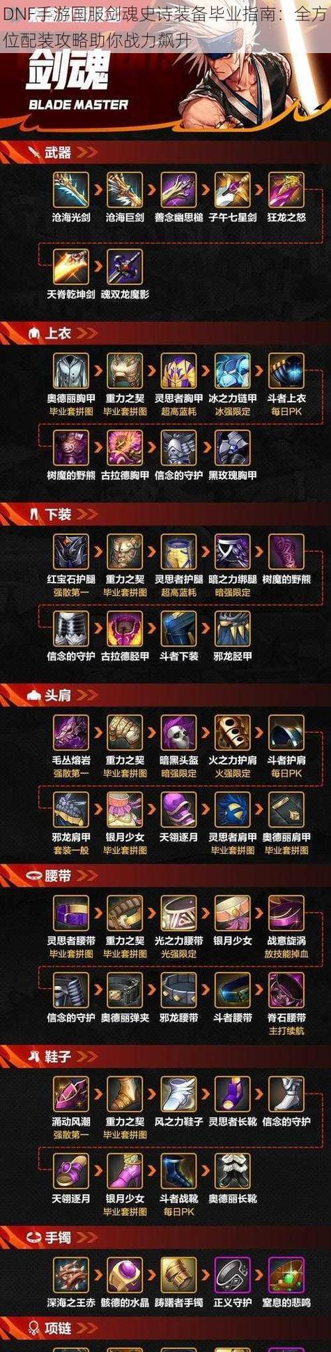 剑魂装备打造的方法是什么？打造装备需要注意什么？  第3张