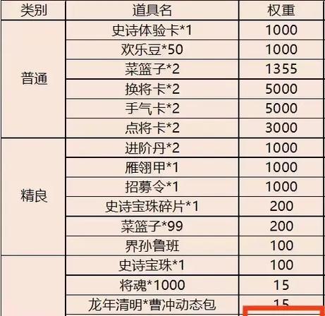 三国杀盒子权重提升方法有哪些？  第2张