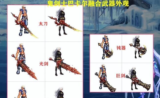 DNF中名刀触发条件是什么？如何正确使用名刀？  第2张