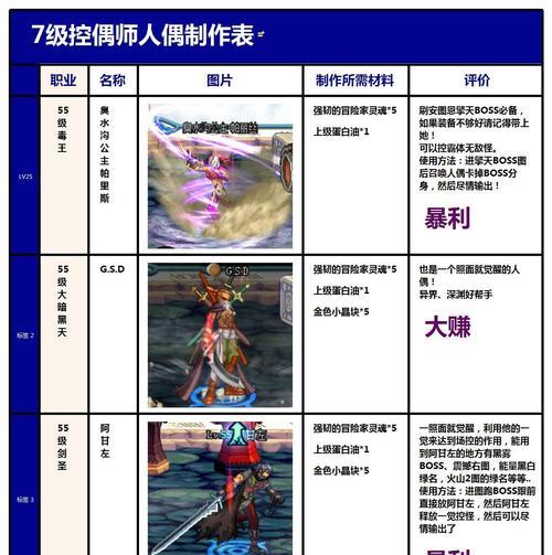 dnf控偶师使用技巧是什么？如何提高效率？  第3张
