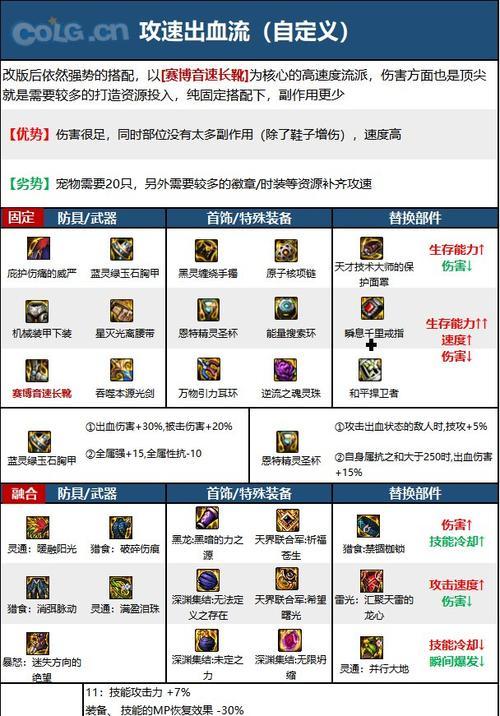 地下城中武器属性如何打造最佳？  第2张