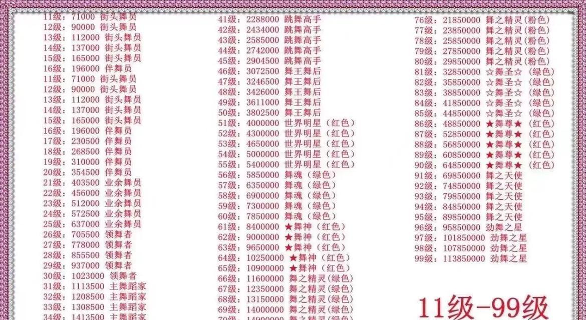 劲舞团账号如何授权？授权后能享受哪些功能？  第3张