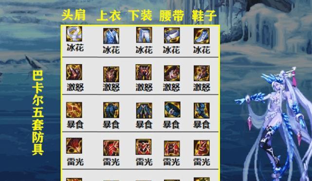 dnf改版后融合方法是什么？  第2张