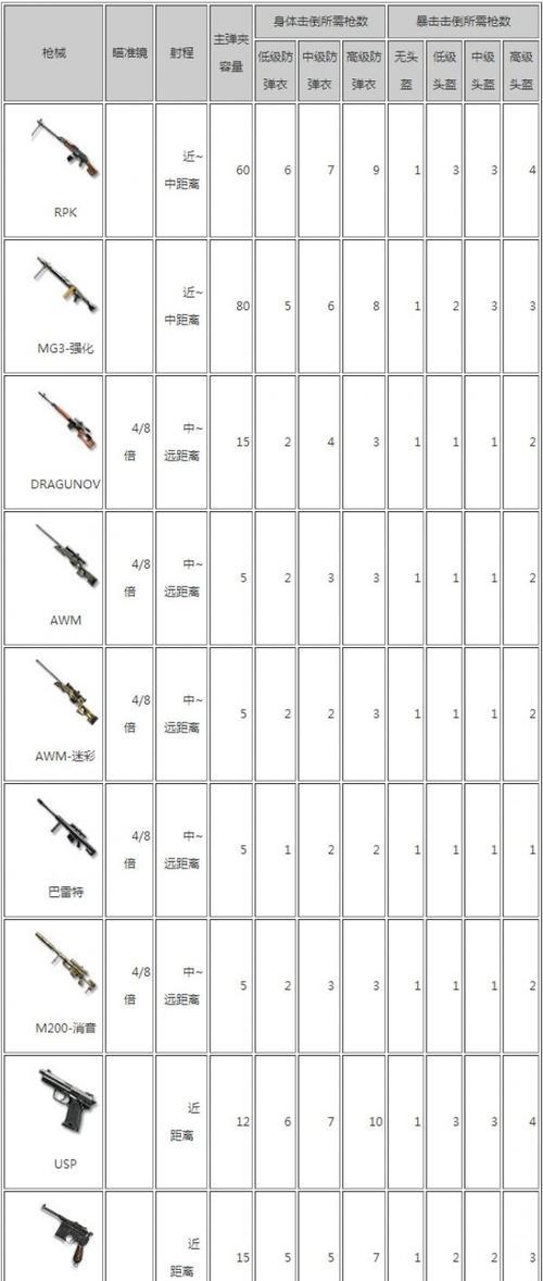 cf所有武器集齐需要多少费用？集齐后有什么好处？  第1张