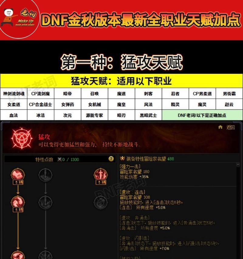 地下城天赋树开启条件是什么？  第3张