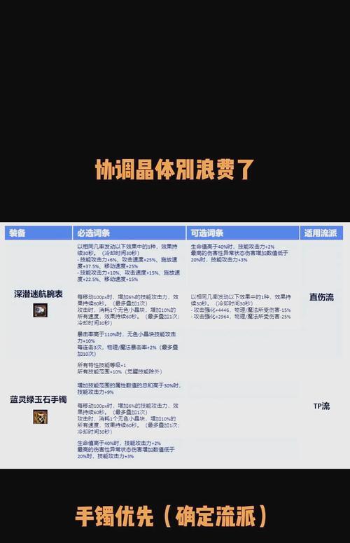 DNF圣物封装的方法是什么？封装后有什么变化？  第3张