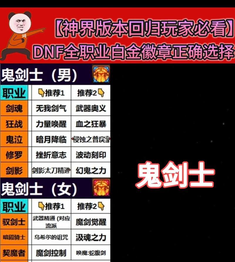 DNF徽章镶嵌有哪些规则？如何选择合适的徽章？  第1张