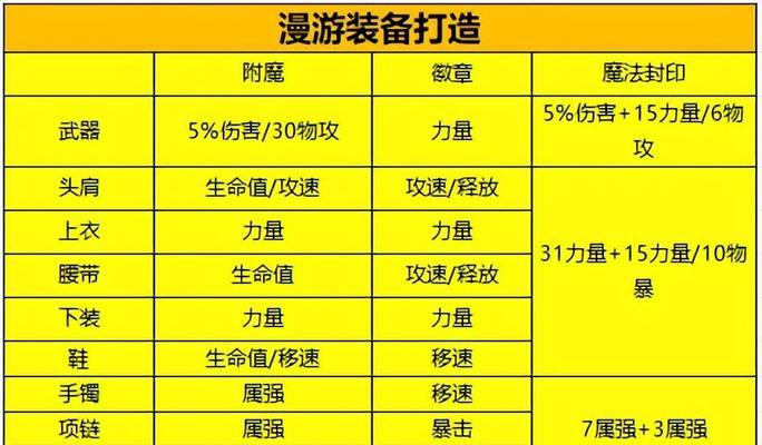 DNF徽章镶嵌有哪些规则？如何选择合适的徽章？  第2张