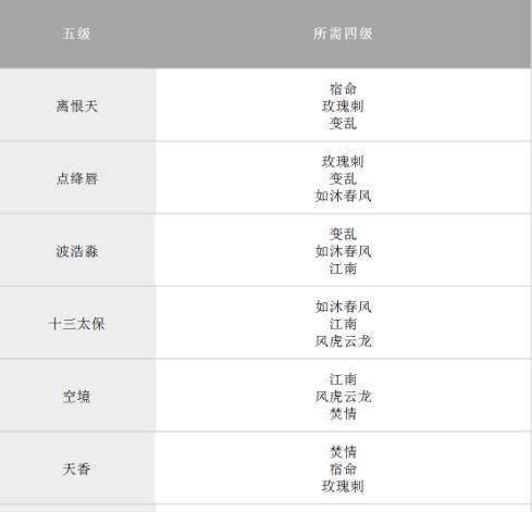 完美世界仙童出战条件是什么？  第3张