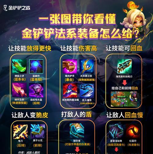 装备获取途径有哪些？怪异纠缠装备如何打造？  第1张
