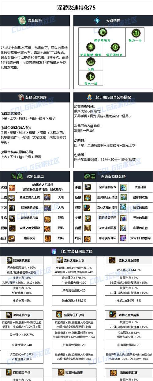 装备获取途径有哪些？怪异纠缠装备如何打造？  第2张