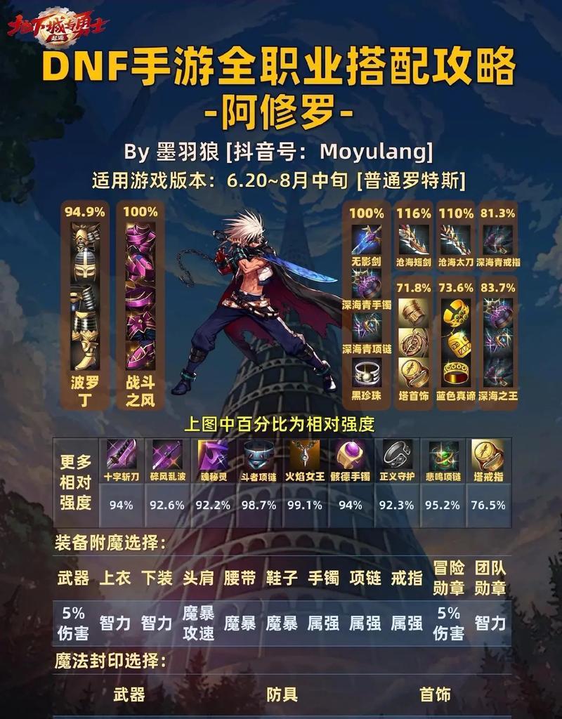 DNF中如何提高暴击几率？提高暴击的装备和技能选择有哪些？  第1张