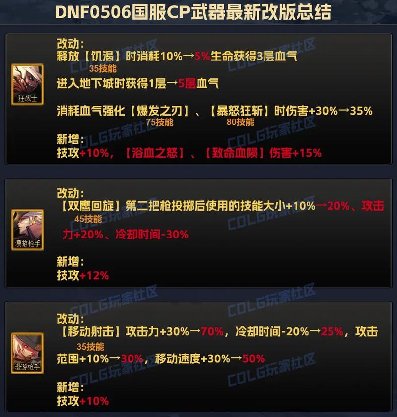 DNF中为何禁止制作武器？  第2张
