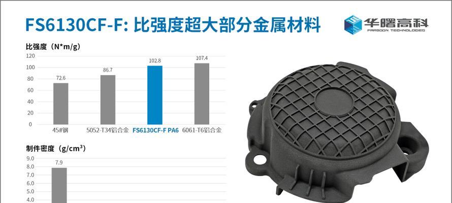 PA6CF材料的耐温性如何？其耐温度数是多少？  第2张