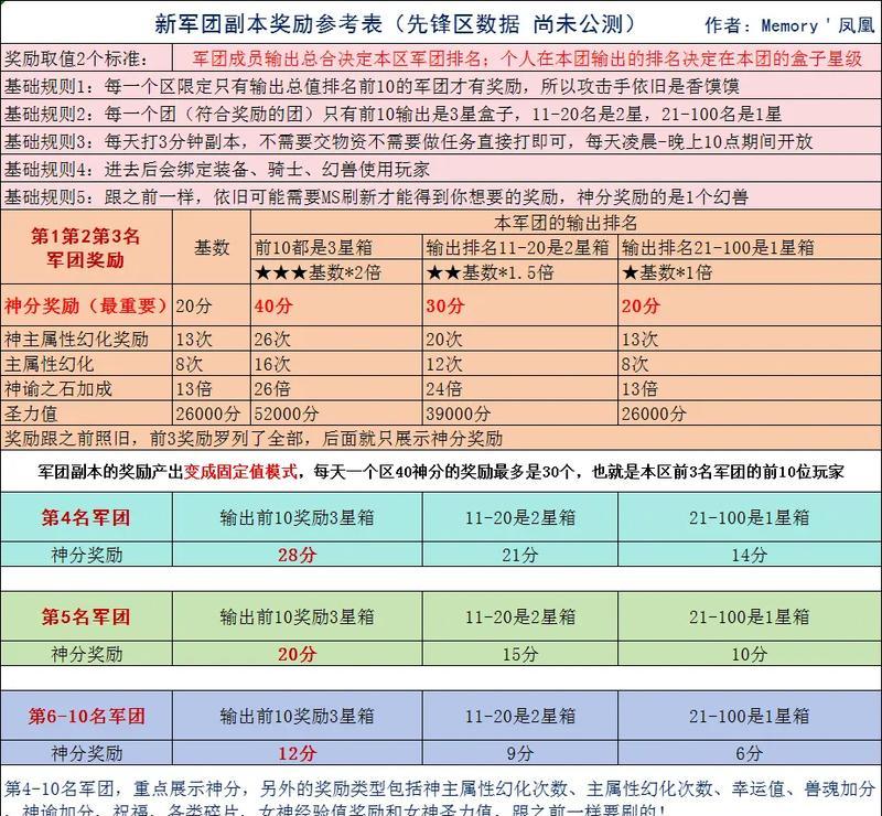 魔域副本中11星怪物的打法策略是什么？  第3张
