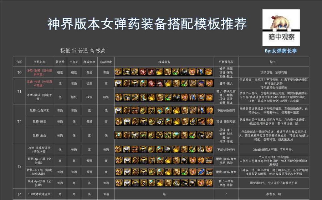 dnf弹药当前版本怎么玩？有哪些新的玩法和技巧？  第1张