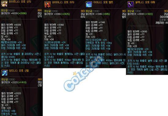 dnf假紫装备如何调整属性？技巧有哪些？  第2张