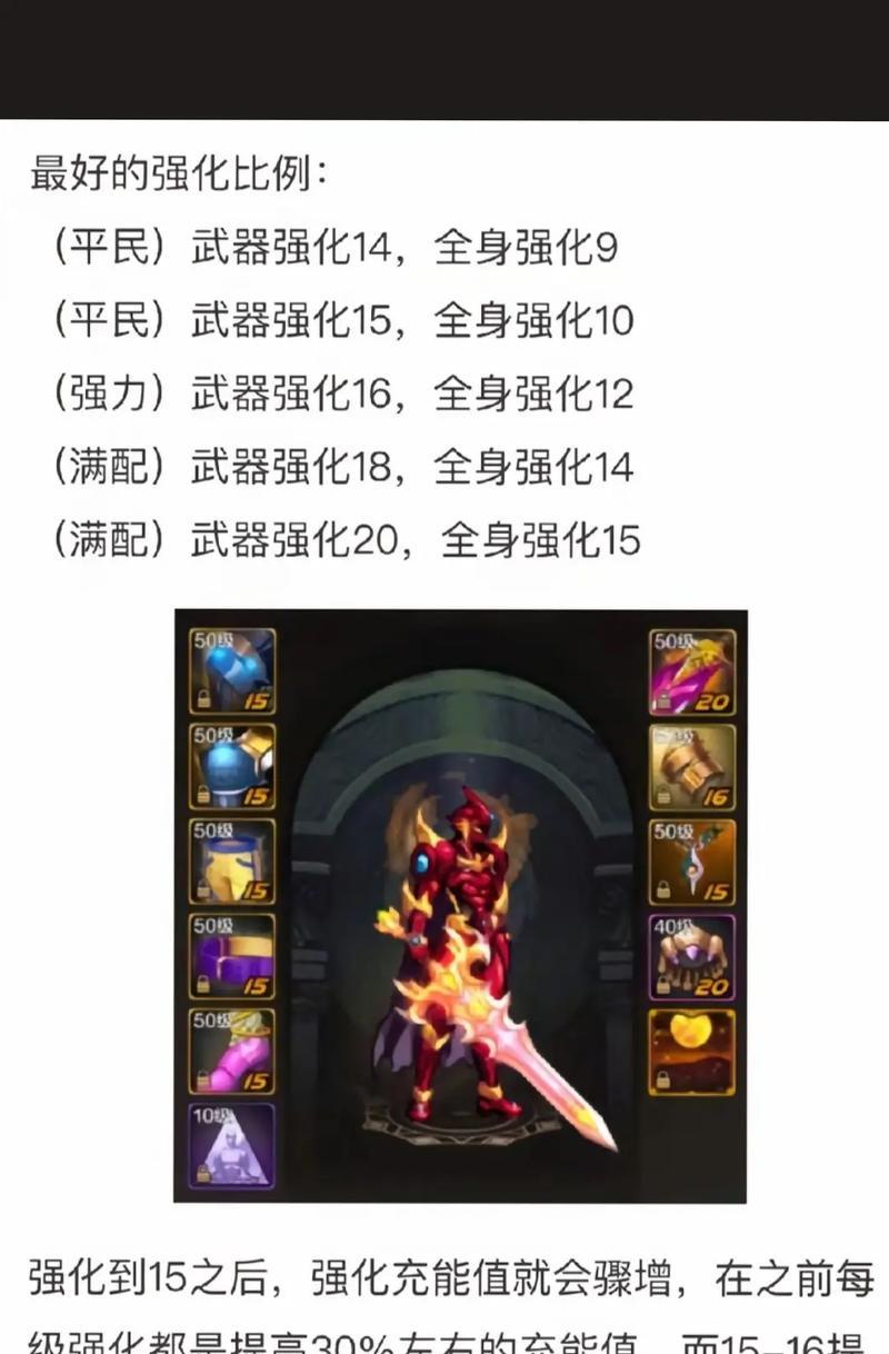 DNF中提升魔抗的有效方法是什么？  第1张