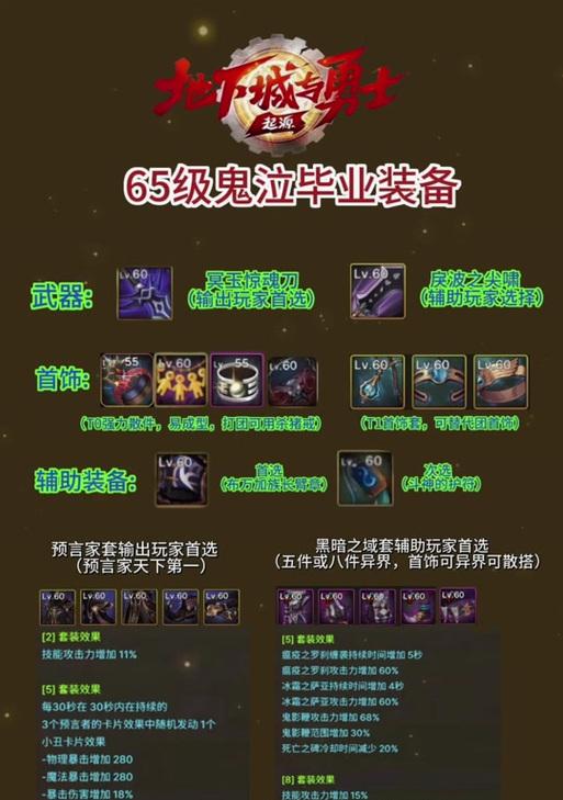 地下城鬼泣护石如何搭配装备？鬼泣最佳装备组合是什么？  第1张