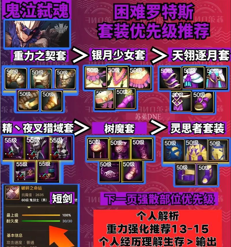 地下城鬼泣护石如何搭配装备？鬼泣最佳装备组合是什么？  第3张