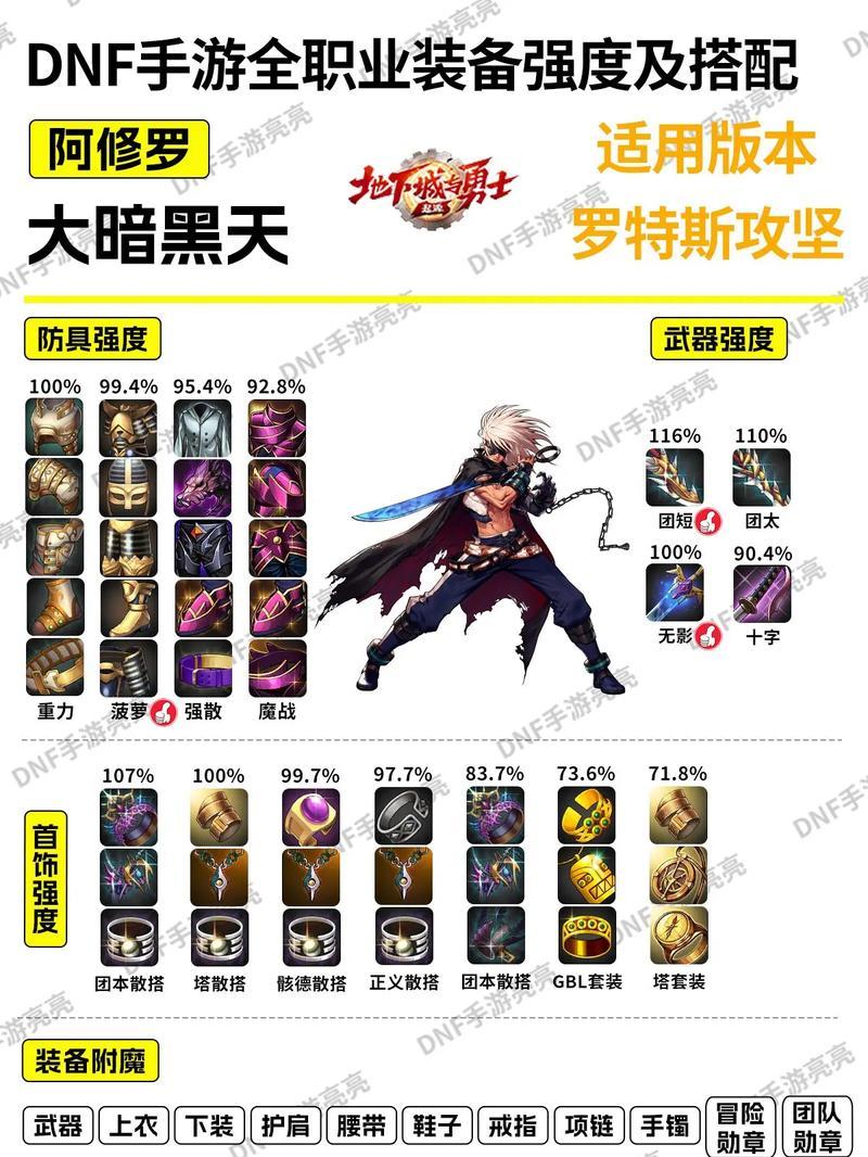 DNF剑魔特化装备效果如何？适合哪些玩家？  第2张
