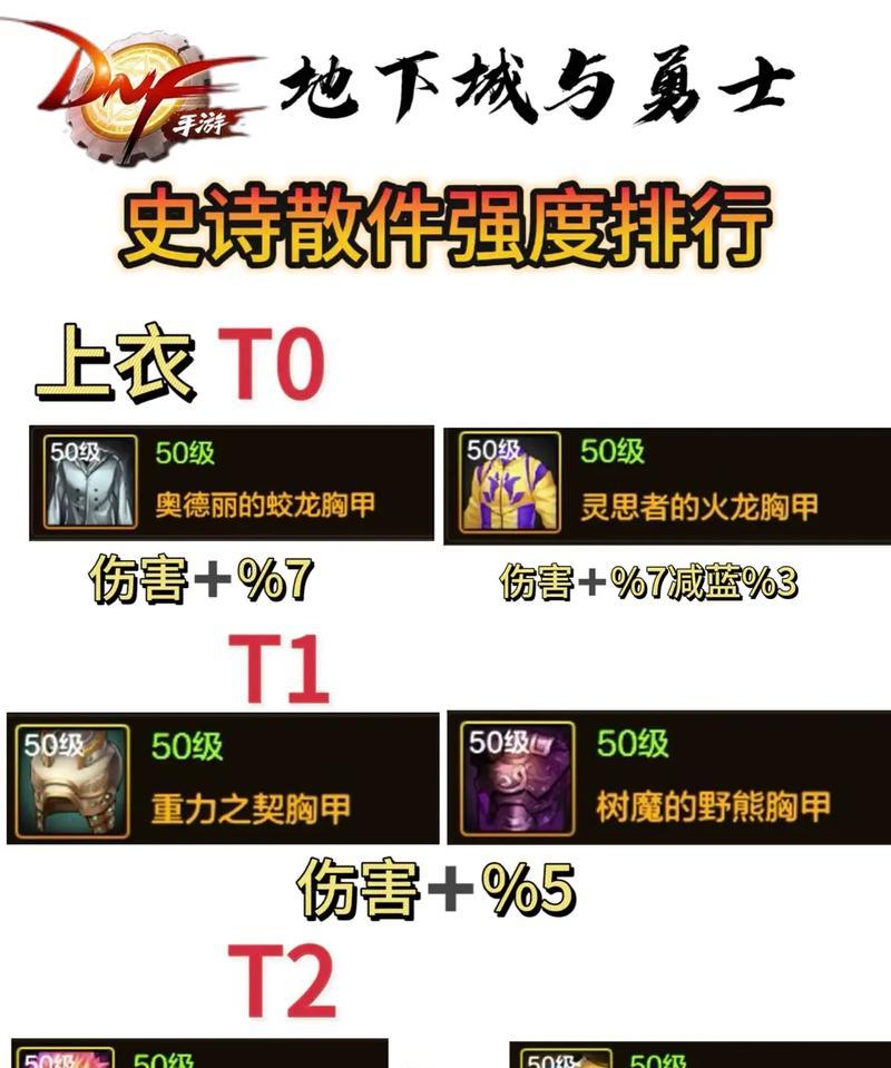 dnf散强是什么？散强装备如何获得？  第2张
