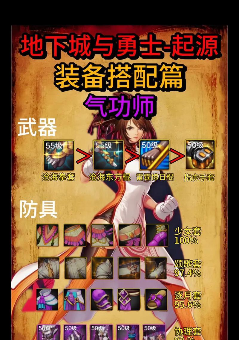 dnf散强是什么？散强装备如何获得？  第1张